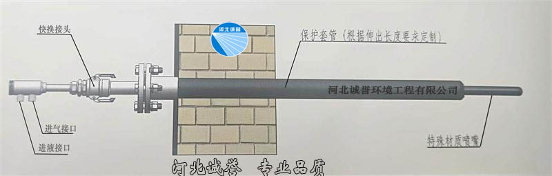 脫硝噴槍安裝簡圖，并帶有脫硝噴槍分部件的名稱標識