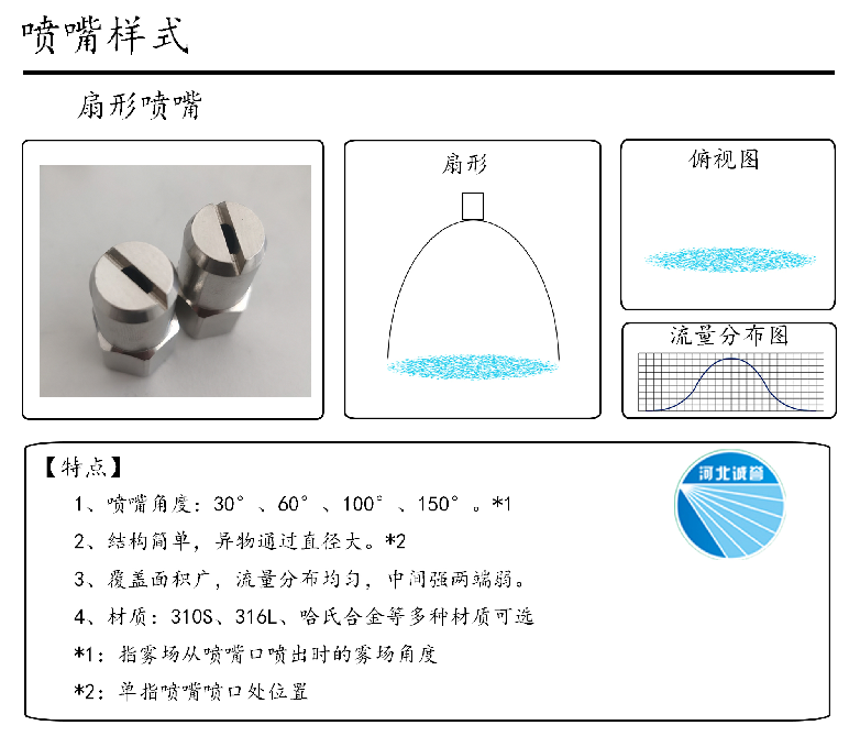 HBCY-FE扇形噴嘴流量分布、俯視圖、特點