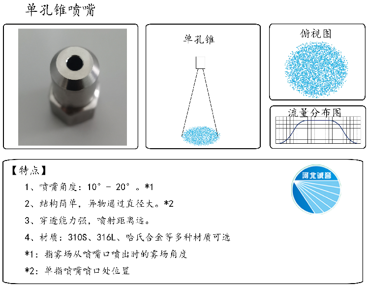 HBCY-FE單孔錐噴嘴流量分布、俯視圖、特點